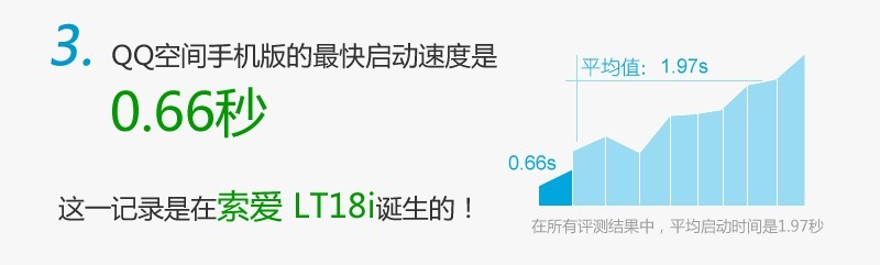 QQ空間手機版的十件不為人知的事,互聯(lián)網(wǎng)的一些事