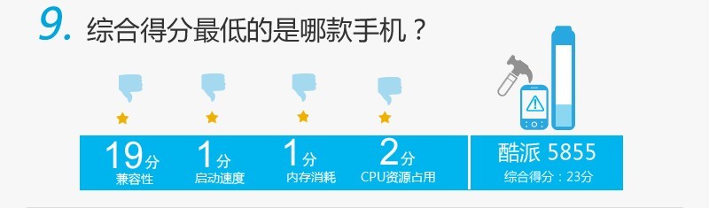 QQ空間手機版的十件不為人知的事,互聯(lián)網(wǎng)的一些事