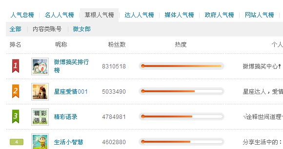 微博草根大號(hào)已死,互聯(lián)網(wǎng)的一些事