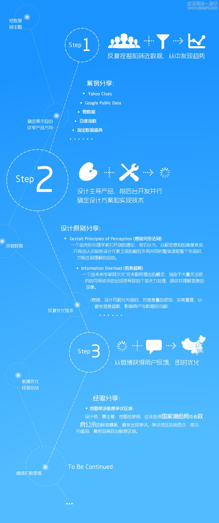 解密騰訊星云——QQ同時在線人數(shù)的即時數(shù)據(jù)動態(tài)可視化,互聯(lián)網(wǎng)的一些事