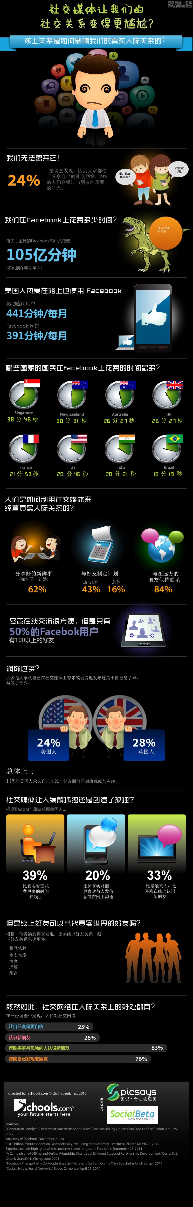 社交網(wǎng)站讓我們真實(shí)關(guān)系變得更尷尬？,互聯(lián)網(wǎng)的一些事