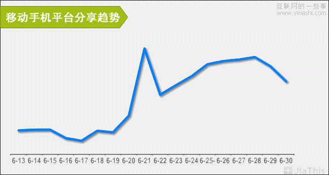 JiaThis：2012年上半年社會化分享排行榜,互聯(lián)網(wǎng)的一些事