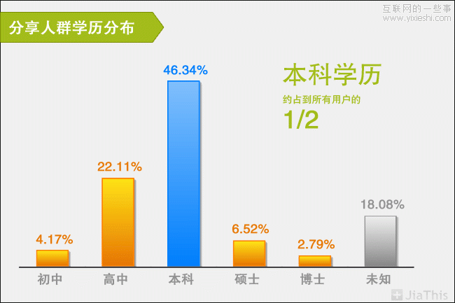 JiaThis：2012年上半年社會化分享排行榜,互聯(lián)網(wǎng)的一些事