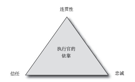 軟件架構(gòu)師的溝通修煉,互聯(lián)網(wǎng)的一些事