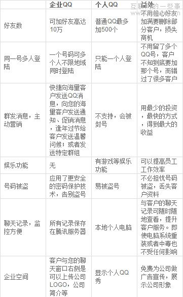 收費(fèi)還是免費(fèi)？應(yīng)用收費(fèi)模式分析,互聯(lián)網(wǎng)的一些事