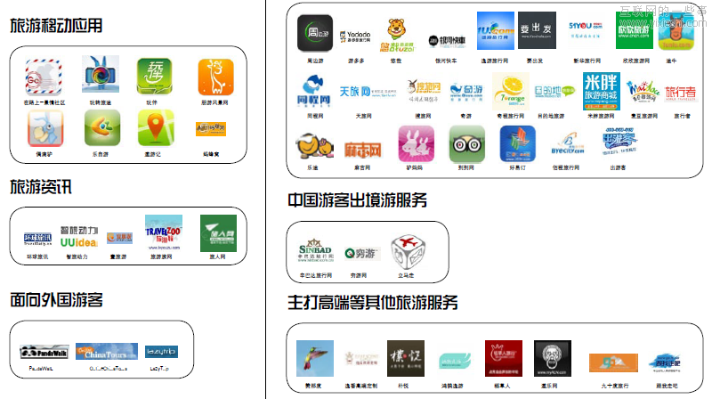移動(dòng)應(yīng)用APP時(shí)代的旅行革命,互聯(lián)網(wǎng)的一些事