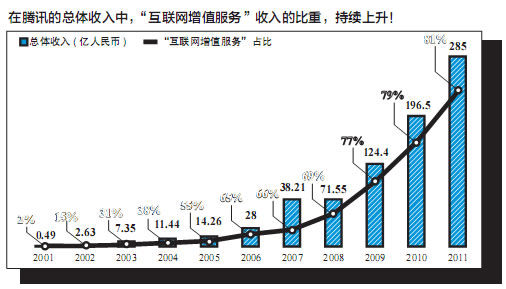 企鵝帝國(guó)變形記：騰訊會(huì)犯一個(gè)微軟式的錯(cuò)誤嗎？,互聯(lián)網(wǎng)的一些事