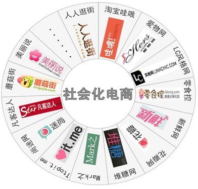 社會(huì)化電子商務(wù)異軍突起 將是下一個(gè)投資“爆發(fā)點(diǎn)”,互聯(lián)網(wǎng)的一些事