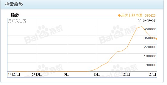 Jiathis：2012年5月國內(nèi)社會化媒體分享數(shù)據(jù)排行報(bào)告,互聯(lián)網(wǎng)的一些事