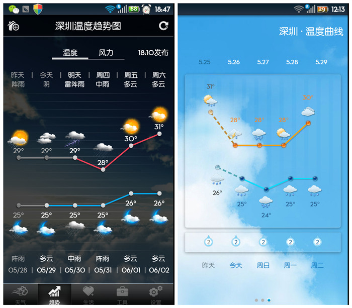 天氣應用評測：墨跡天氣VS天氣通,互聯(lián)網(wǎng)的一些事