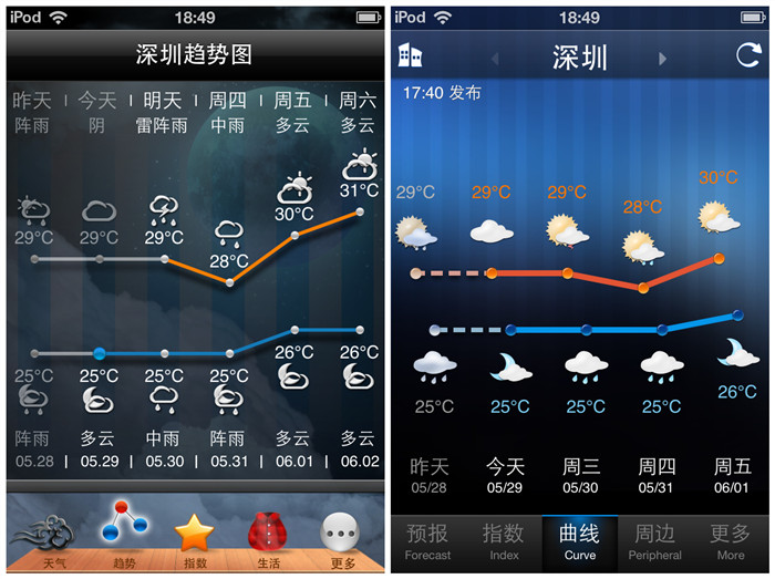天氣應用評測：墨跡天氣VS天氣通,互聯(lián)網(wǎng)的一些事