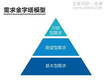 假如你是QQ的產(chǎn)品經(jīng)理,互聯(lián)網(wǎng)的一些事