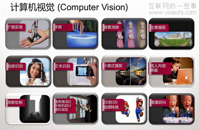 手機(jī)拍照的新意思——計(jì)算機(jī)視覺,互聯(lián)網(wǎng)的一些事