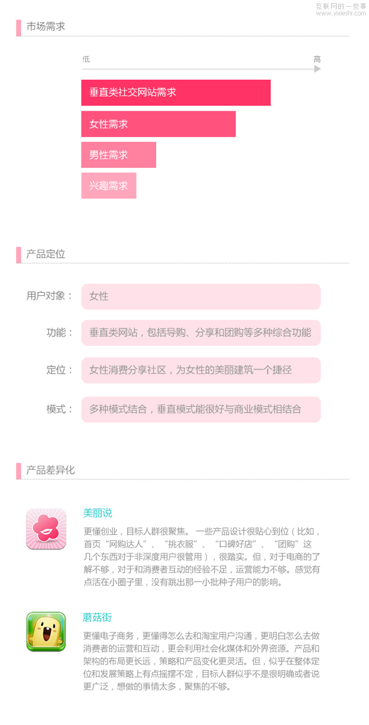 淺談消費分享社區(qū)——誰能抓住女用戶,互聯(lián)網(wǎng)的一些事