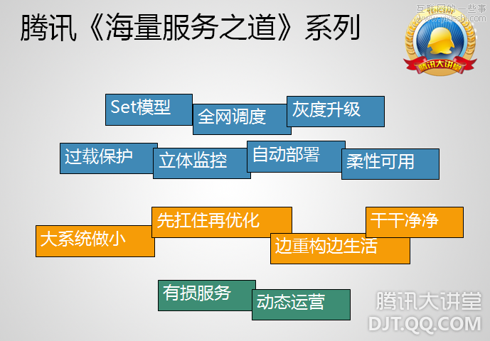 [視頻]QQ空間技術(shù)架構(gòu)之深刻揭秘,互聯(lián)網(wǎng)的一些事