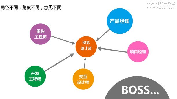 設計評審:讓設計評審來的更猛烈些吧！,互聯(lián)網(wǎng)的一些事