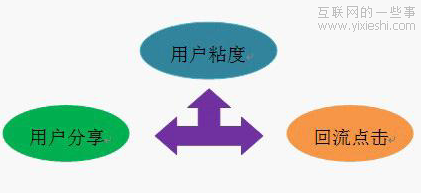 JiaThis：2012年4月中國(guó)社會(huì)化分享排行榜,互聯(lián)網(wǎng)的一些事