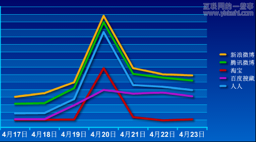 JiaThis：2012年4月中國(guó)社會(huì)化分享排行榜,互聯(lián)網(wǎng)的一些事