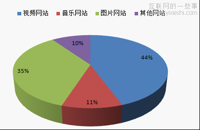 JiaThis：2012年4月中國(guó)社會(huì)化分享排行榜,互聯(lián)網(wǎng)的一些事