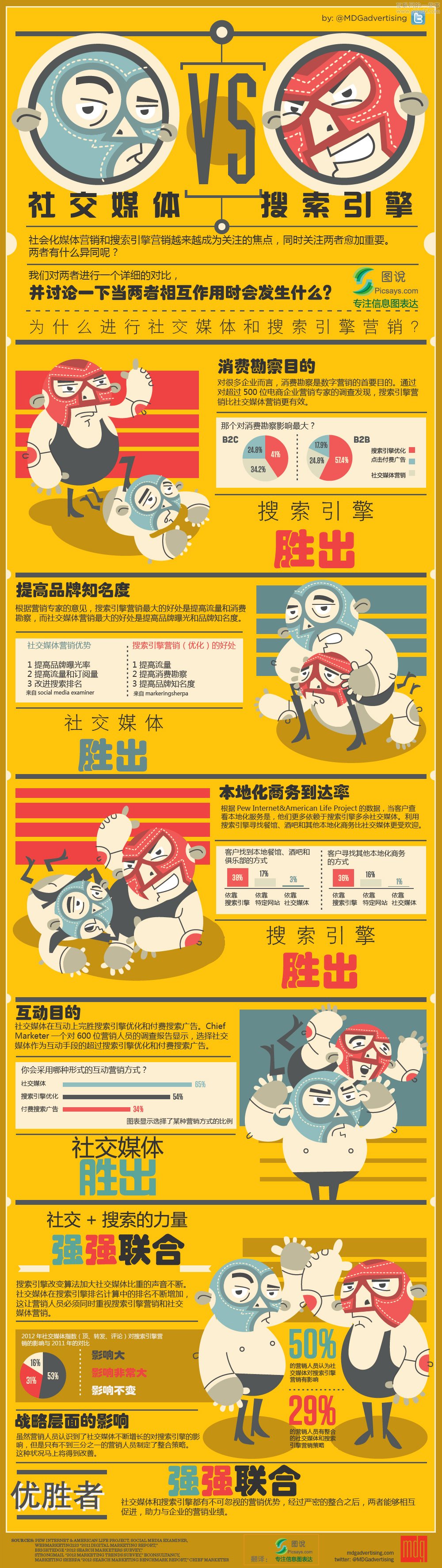 信息圖：社交媒體VS搜索引擎,互聯(lián)網(wǎng)的一些事