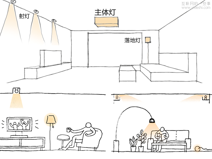 智能電視UI設(shè)計(jì)那些事兒,互聯(lián)網(wǎng)的一些事