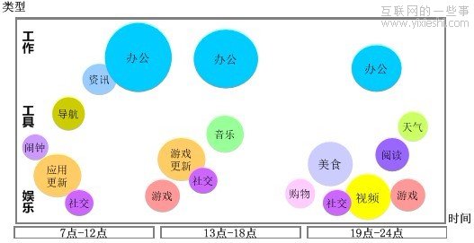 武裝到牙齒的Android重度依賴者,互聯(lián)網(wǎng)的一些事