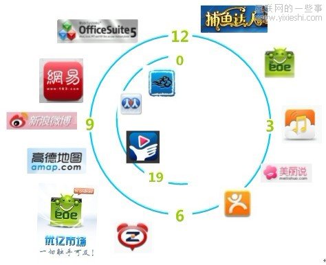 武裝到牙齒的Android重度依賴者,互聯(lián)網(wǎng)的一些事