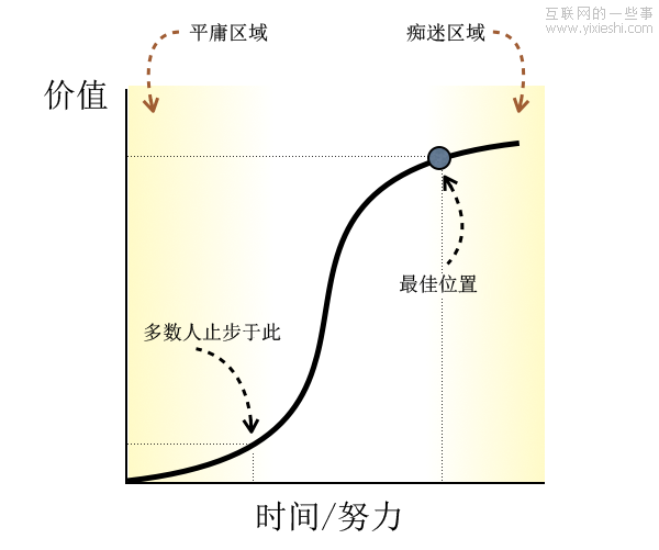 請深思熟慮后再發(fā)布產(chǎn)品,互聯(lián)網(wǎng)的一些事