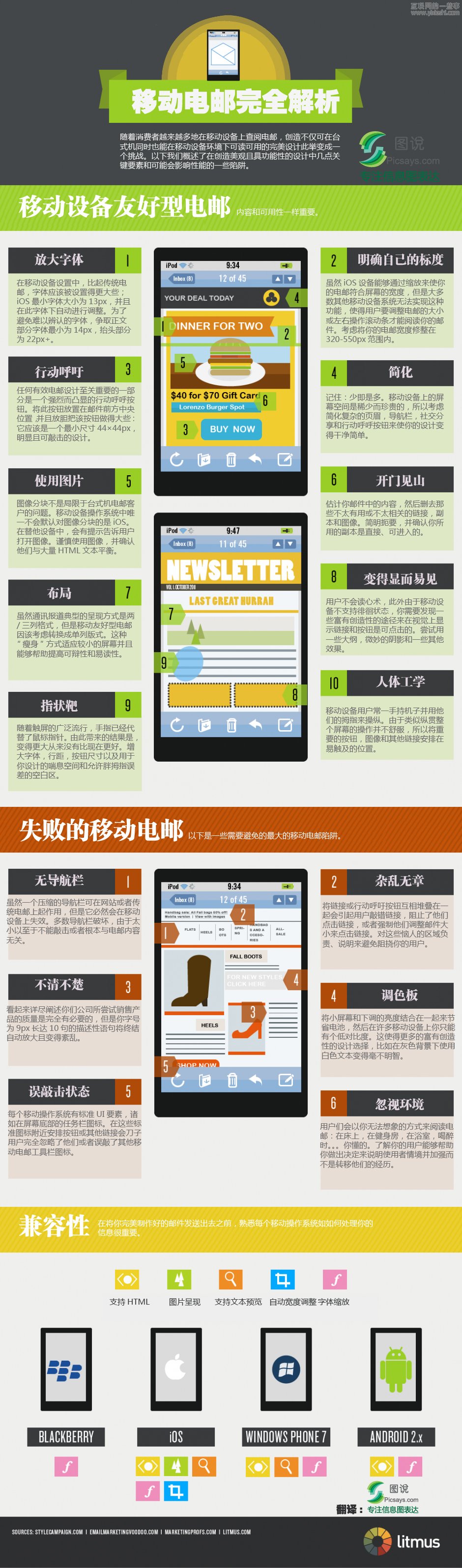 移動電子郵件服務的基本要素,互聯(lián)網(wǎng)的一些事