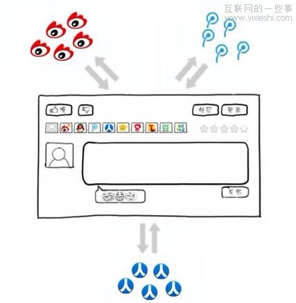 讓評(píng)論活起來(lái)——網(wǎng)站“評(píng)論”變形記,互聯(lián)網(wǎng)的一些事