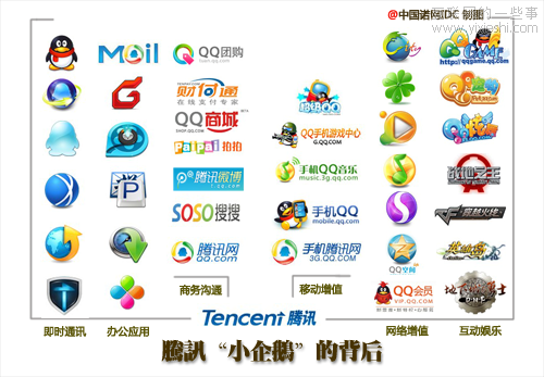騰訊再造：通吃Facebook+Twitter模式,互聯(lián)網(wǎng)的一些事