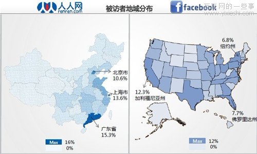 社會化媒體調(diào)查報告:人人網(wǎng)用戶粘性高于Facebook,互聯(lián)網(wǎng)的一些事
