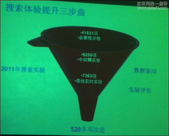 解開(kāi)谷歌搜索引擎的神秘面紗,互聯(lián)網(wǎng)的一些事