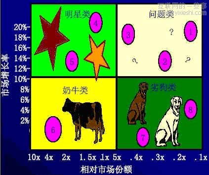 淺談產(chǎn)品競爭分析的方法,互聯(lián)網(wǎng)的一些事