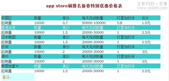蘋(píng)果商店刷排名產(chǎn)業(yè)鏈調(diào)查：刷排名比廣告推廣便宜,互聯(lián)網(wǎng)的一些事