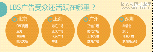 2011年國(guó)內(nèi)LBS廣告行業(yè)高速發(fā)展 北上廣深領(lǐng)銜,互聯(lián)網(wǎng)的一些事