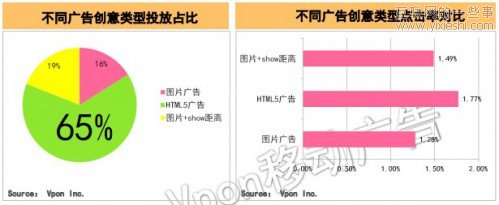 2011年國(guó)內(nèi)LBS廣告行業(yè)高速發(fā)展 北上廣深領(lǐng)銜,互聯(lián)網(wǎng)的一些事