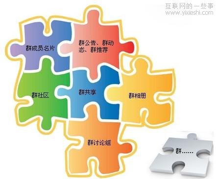 以用戶價(jià)值為導(dǎo)向的QQ持續(xù)創(chuàng)新,互聯(lián)網(wǎng)的一些事