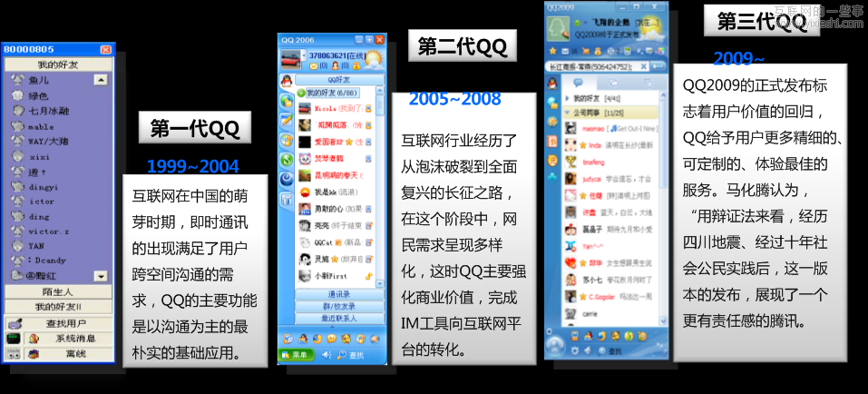 以用戶價(jià)值為導(dǎo)向的QQ持續(xù)創(chuàng)新,互聯(lián)網(wǎng)的一些事