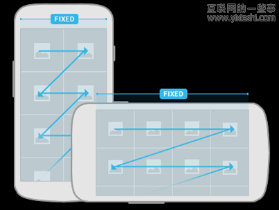 2012年移動應(yīng)用十大設(shè)計趨勢,互聯(lián)網(wǎng)的一些事