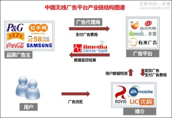 數(shù)據(jù)顯示國內(nèi)手機應用開發(fā)者6成虧損,互聯(lián)網(wǎng)的一些事