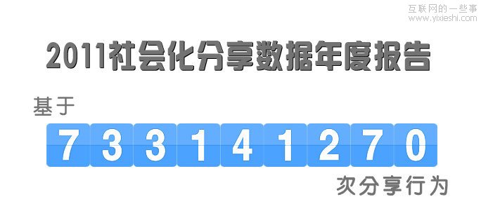 JiaThis：2011年中國社會化分享數(shù)據(jù)年度報告,互聯(lián)網(wǎng)的一些事