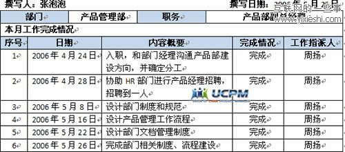 【圖書連載】第19問：產(chǎn)品管理部歸于何處,互聯(lián)網(wǎng)的一些事