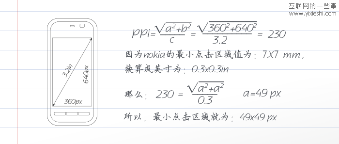 手機(jī)與顯示器的差距是如何產(chǎn)生的,互聯(lián)網(wǎng)的一些事