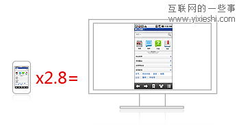 手機(jī)與顯示器的差距是如何產(chǎn)生的,互聯(lián)網(wǎng)的一些事