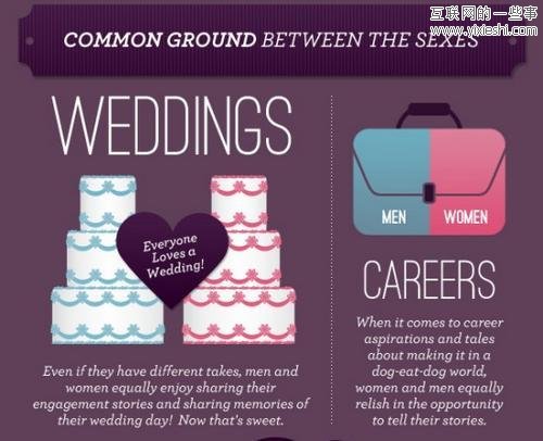 男人和女人不同的網(wǎng)絡(luò)分享習(xí)慣,互聯(lián)網(wǎng)的一些事