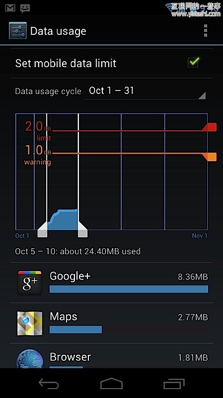 圖解冰淇淋三明治Android 4.0的21項(xiàng)新特性,互聯(lián)網(wǎng)的一些事