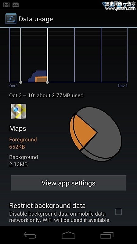 圖解冰淇淋三明治Android 4.0的21項(xiàng)新特性,互聯(lián)網(wǎng)的一些事
