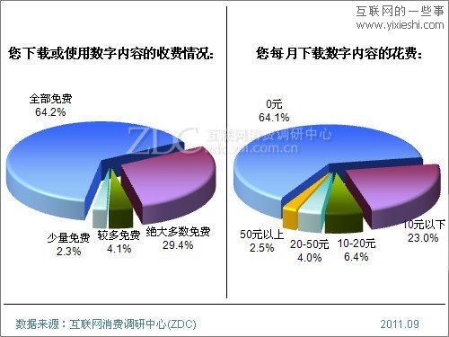 2011年Android手機用戶使用行為研究報告,互聯(lián)網(wǎng)的一些事