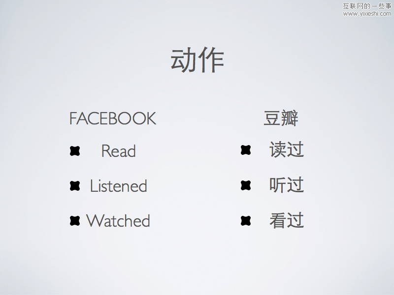 Facebook 微創(chuàng)新了誰(shuí)？－ No2 豆瓣,互聯(lián)網(wǎng)的一些事